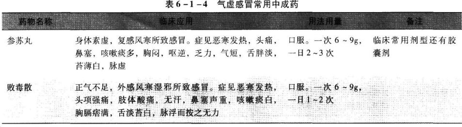 中药学综合知识与技能,真题章节精选,中药综合知识