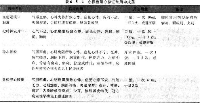 中药学综合知识与技能,真题章节精选,中药综合知识