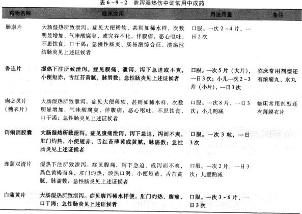 中药学综合知识与技能,章节练习,基础复习,真题练习