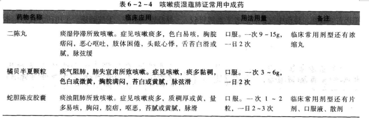 中药学综合知识与技能,章节练习,基础复习,真题练习