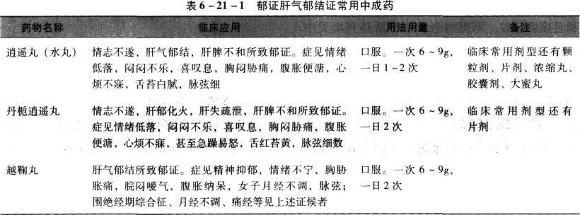 中药学综合知识与技能,真题章节精选,中药综合知识