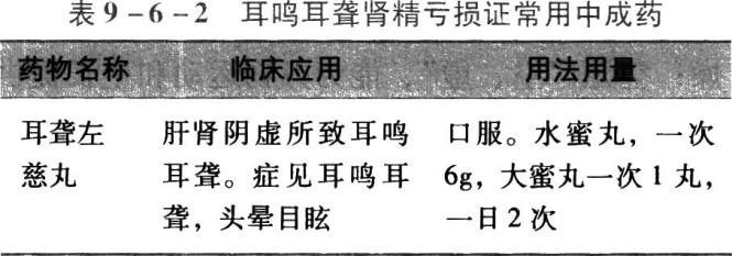 中药学综合知识与技能,真题章节,中药学综合知识与技能