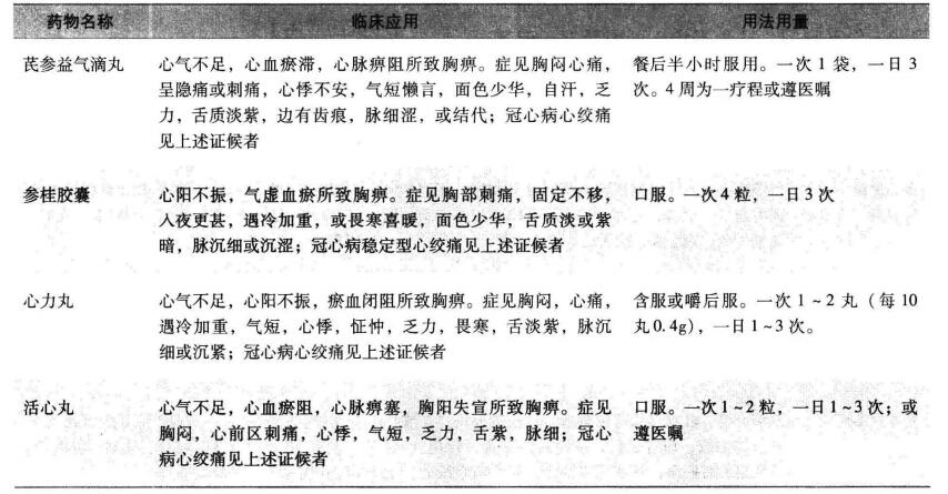 中药学综合知识与技能,深度自测卷,2022年执业药师考试《中药学综合知识与技能》深度自测卷1