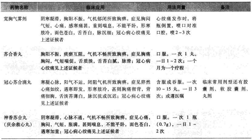中药学综合知识与技能,深度自测卷,2022年执业药师考试《中药学综合知识与技能》深度自测卷1
