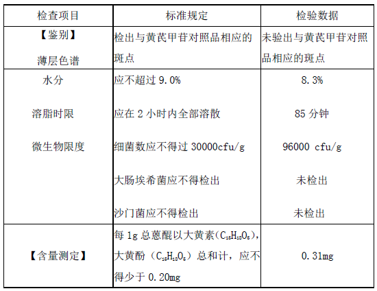 中药学专业一,高分通关卷,2021年执业药师考试《中药学专业知识一》高分通关卷3