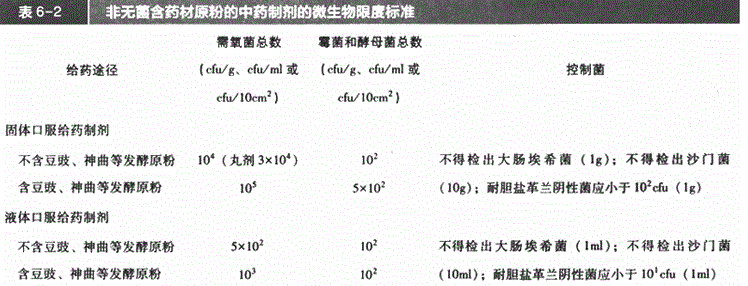 中药学专业一,章节练习,基础复习,中药与药品质量标准