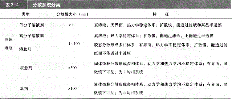 中药学专业一,章节练习,基础复习,中药制剂与剂型