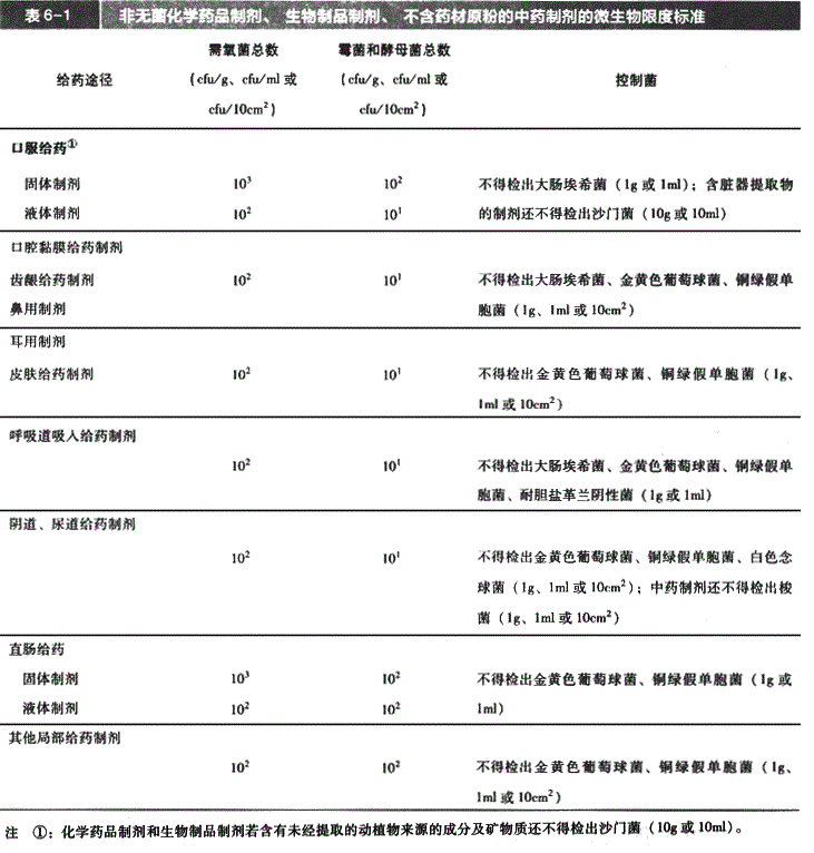 中药学专业一,章节练习,基础复习,中药制剂与剂型
