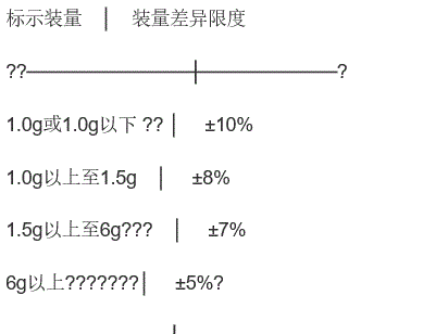 中药学专业一,章节练习,基础复习,中药制剂与剂型