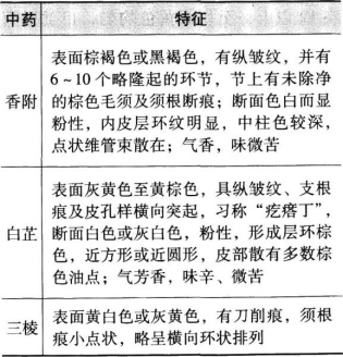 中药学专业一,模拟考试,2021年执业药师考试《中药学专业知识一》模拟试卷1