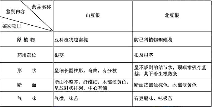 中药学专业一,章节练习,基础复习,真题章节练习