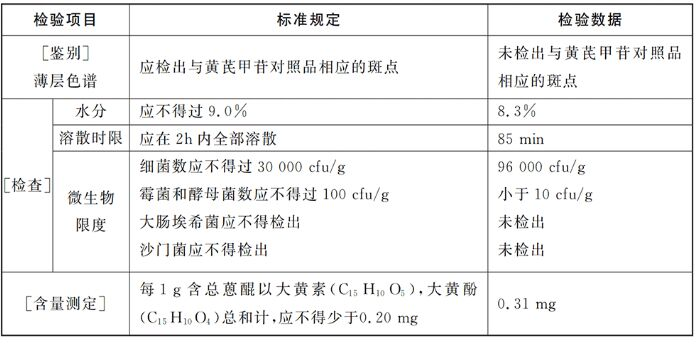 中药学专业一,章节练习,基础复习,真题章节练习