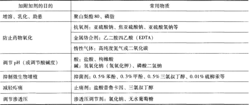 中药学专业一,押题密卷,2021年执业药师考试《中药学专业知识一》押题密卷1