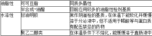 中药学专业一,章节练习,基础复习,真题练习