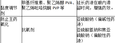 中药学专业一,章节练习,基础复习,真题练习