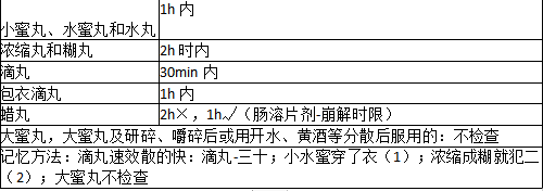中药学专业一,章节练习,基础复习,真题练习