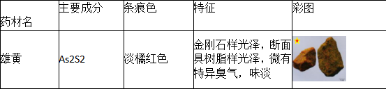 中药学专业一,章节练习,基础复习,真题练习