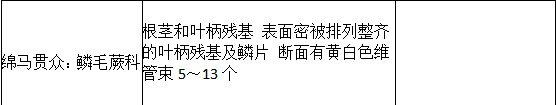 中药学专业一,章节练习,基础复习,真题练习