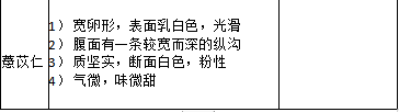 中药学专业一,章节练习,基础复习,真题练习