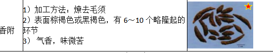 中药学专业一,章节练习,基础复习,真题练习