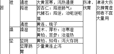 中药学专业一,章节练习,基础复习,真题练习