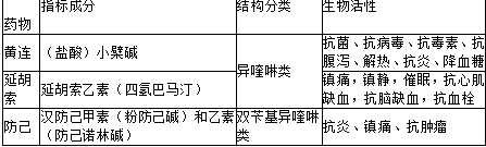 中药学专业一,章节练习,基础复习,真题练习