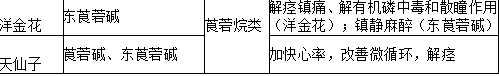 中药学专业一,章节练习,基础复习,真题练习