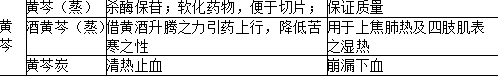 中药学专业一,章节练习,基础复习,真题练习