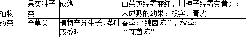 中药学专业一,章节练习,基础复习,真题练习