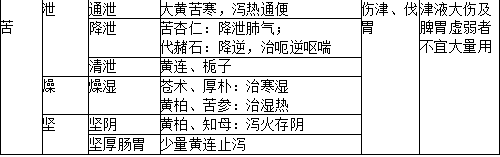 中药学专业一,章节练习,基础复习,真题练习