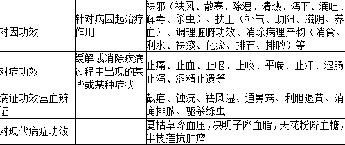中药学专业一,章节练习,基础复习,真题练习