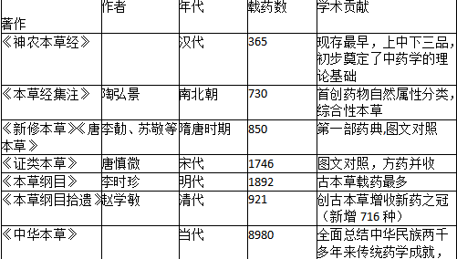 中药学专业一,章节练习,基础复习,真题练习