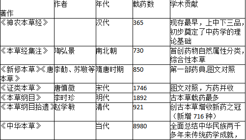 中药学专业一,历年真题,2021年执业药师考试《中药学专业知识一》真题