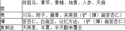 中药学专业一,历年真题,2021年执业药师考试《中药学专业知识一》真题