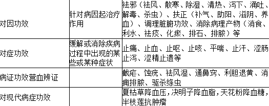 中药学专业一,历年真题,2021年执业药师考试《中药学专业知识一》真题