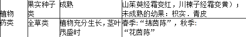 中药学专业一,历年真题,2021年执业药师考试《中药学专业知识一》真题