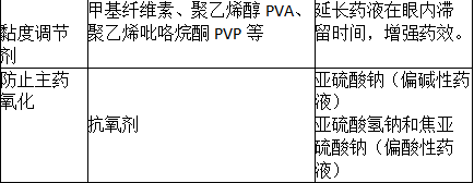 中药学专业一,历年真题,2021年执业药师考试《中药学专业知识一》真题