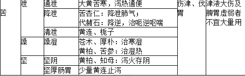 中药学专业一,历年真题,2021年执业药师考试《中药学专业知识一》真题