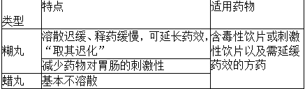 中药学专业一,历年真题,2021年执业药师考试《中药学专业知识一》真题