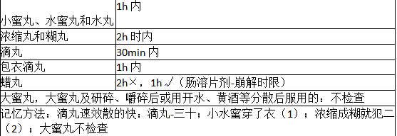 中药学专业一,历年真题,2021年执业药师考试《中药学专业知识一》真题