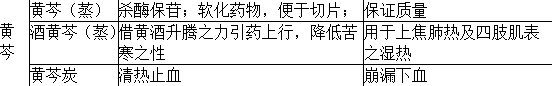 中药学专业一,历年真题,2021年执业药师考试《中药学专业知识一》真题
