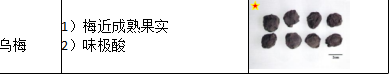 中药学专业一,历年真题,2021年执业药师考试《中药学专业知识一》真题