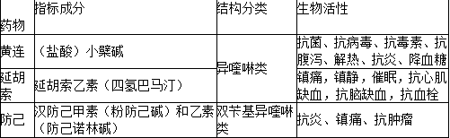 中药学专业一,历年真题,2021年执业药师考试《中药学专业知识一》真题