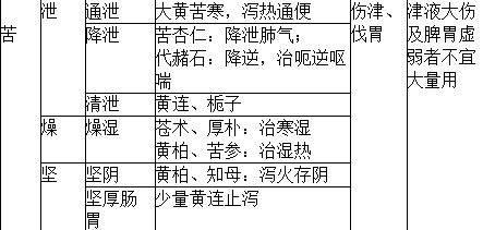 中药学专业一,历年真题,2021年执业药师考试《中药学专业知识一》真题