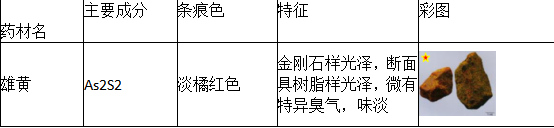 中药学专业一,历年真题,2021年执业药师考试《中药学专业知识一》真题