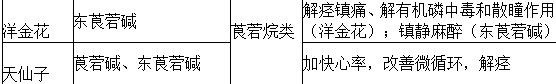 中药学专业一,历年真题,2021年执业药师考试《中药学专业知识一》真题