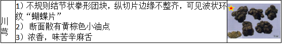 中药学专业一,历年真题,2021年执业药师考试《中药学专业知识一》真题