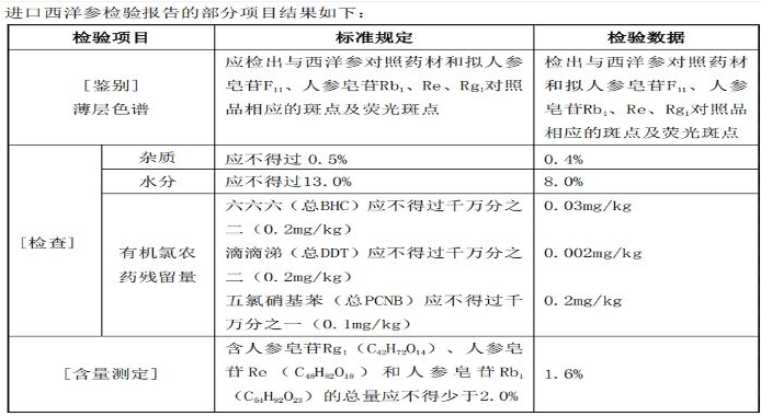 中药学专业一,章节练习,中药学专业一真题