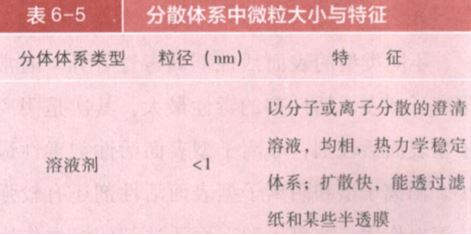 中药学专业一,章节练习,中药制剂与剂型