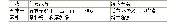中药学专业一,章节练习,中药化学成分与药理作用